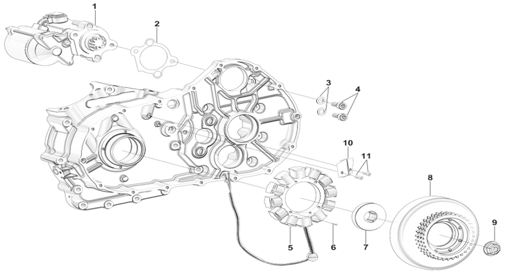 Стартер и генератор