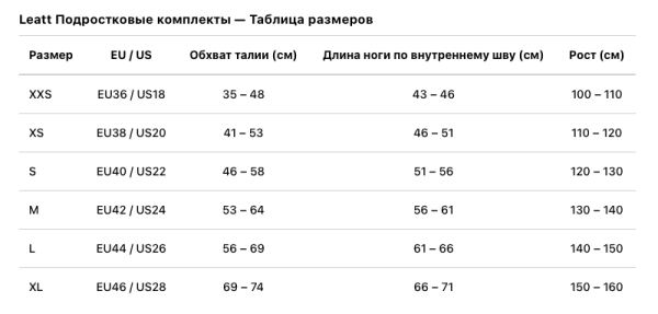 Комплект мотоджерси/мотоштаны подростковый Leatt 3.5 Jr Ride Kit