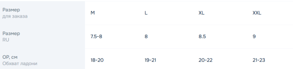 Дождевик перчатки ATAKI Element