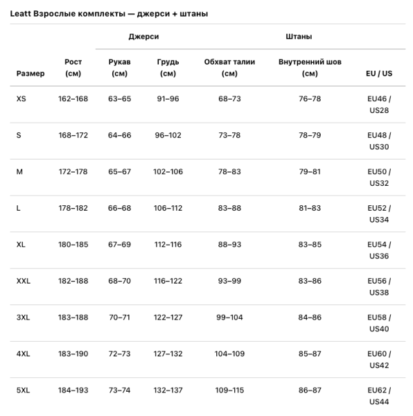 Комплект мотоджерси/мотоштаны Leatt 3.5 Ride Kit